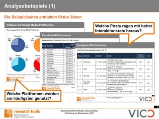 9
Studiensteckbrief Studie Social Media-
Performance Brauereien 2021
Analysebeispiele (1)
Die Beispielseiten enthalten fiktive Daten
Welche Posts ragen mit hoher
Interaktionsrate heraus?
Welche Plattformen werden
am häufigsten genutzt?
 