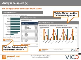 10
Studiensteckbrief Studie Social Media-
Performance Gartengeräte 2022
Analysebeispiele (2)
Die Beispielseiten enthalten fiktive Daten
Welcher Anbieter hat die
beliebtesten Tweets?
Welche Marken sind bei
YouTube erfolgreich?
 