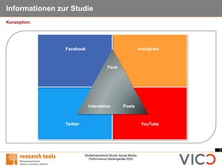 5
Studiensteckbrief Studie Social Media-
Performance Gartengeräte 2022
Konzeption:
Informationen zur Studie
Fans
Interaktion Posts
Facebook
YouTube
Instagram
Twitter
 