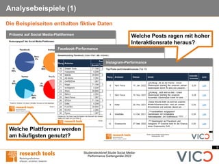 9
Studiensteckbrief Studie Social Media-
Performance Gartengeräte 2022
Analysebeispiele (1)
Die Beispielseiten enthalten fiktive Daten
Welche Plattformen werden
am häufigsten genutzt?
Welche Posts ragen mit hoher
Interaktionsrate heraus?
 