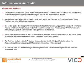 2
Studiensteckbrief Studie Social Media-
Performance Gesetzliche Unfallversicherung 2021
Informationen zur Studie
➢ Unter den vier analysierten Social Media-Plattformen zählen Facebook und YouTube zu den beliebtesten.
Plattformübergreifend beträgt der Nutzungsgrad bei den vier Plattformen 56 Prozent.
➢ Vier Unternehmen heben sich in Facebook mit mehr als 20.000 Fans ab. Im Schnitt werden auf dieser
Plattform pro Jahr 120 Beiträge gepostet.
➢ Die an der Spitze der Instagram-Performance stehende Unfallversicherung zeichnet sich durch eine hohe
Posting- und Interaktionszahl aus. Im Schnitt wurden innerhalb eines Jahres von den Unfallversicherern
123 Beiträge gepostet. Mehrere Posts erzeugten mehr als 150 Likes.
➢ 14 der 24 analysierten gesetzlichen Unfallversicherer betreiben einen offiziellen Account auf Twitter. Zwei
Anbieter verzeichneten jeweils über 1.000 Tweets im 12-Monats-Zeitraum.
➢ Auf YouTube liegt die höchste Anzahl an Abonnenten bei über 7.000. Zwei Anbieter haben ihre
Abonnentenzahl innerhalb von zwölf Monaten um mindestens 40% gesteigert.
➢ Nur vier der zehn im Gesamtranking führenden gesetzlichen Unfallversicherungen sind auf allen vier
Plattformen aktiv.
Ausgewählte Key Facts:
 