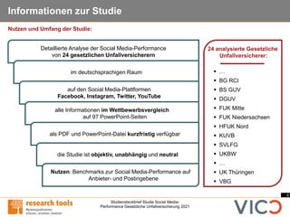4
Studiensteckbrief Studie Social Media-
Performance Gesetzliche Unfallversicherung 2021
Informationen zur Studie
24 analysierte Gesetzliche
Unfallversicherer:
▪ …
▪ BG RCI
▪ BS GUV
▪ DGUV
▪ FUK Mitte
▪ FUK Niedersachsen
▪ HFUK Nord
▪ KUVB
▪ SVLFG
▪ UKBW
▪ …
▪ UK Thüringen
▪ VBG
Detaillierte Analyse der Social Media-Performance
von 24 gesetzlichen Unfallversicherern
im deutschsprachigen Raum
auf den Social Media-Plattformen
Facebook, Instagram, Twitter, YouTube
alle Informationen im Wettbewerbsvergleich
auf 97 PowerPoint-Seiten
als PDF und PowerPoint-Datei kurzfristig verfügbar
die Studie ist objektiv, unabhängig und neutral
Nutzen: Benchmarks zur Social Media-Performance auf
Anbieter- und Postingebene
Nutzen und Umfang der Studie:
 