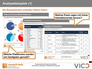 9
Studiensteckbrief Studie Social Media-
Performance Gesetzliche Unfallversicherung 2021
Analysebeispiele (1)
Die Beispielseiten enthalten fiktive Daten
Welche Posts ragen mit hoher
Interaktionsrate heraus?
Welche Plattformen werden
am häufigsten genutzt?
 