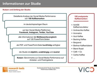 4
Studiensteckbrief Studie Social Media-
Performance Kaffee 2021
Informationen zur Studie
100 analysierte
Kaffeemarken:
▪ Acht58
Kaffeemanufaktur
▪ Andraschko Kaffee
▪ Aromatico
▪ Azul Kaffee
▪ Becking Kaffee
▪ Bergrand
▪ Berliner Kaffeerösterei
▪ Blank Roast
▪ Café + Co
▪ Carles Kaffee
▪ …
Detaillierte Analyse der Social Media-Performance
von 100 Kaffeemarken
im deutschsprachigen Raum
auf den Social Media-Plattformen
Facebook, Instagram, Twitter, YouTube
alle Informationen im Wettbewerbsvergleich
auf 126 PowerPoint-Seiten
als PDF und PowerPoint-Datei kurzfristig verfügbar
die Studie ist objektiv, unabhängig und neutral
Nutzen: Benchmarks zur Social Media-Performance auf
Anbieter- und Postingebene
Nutzen und Umfang der Studie:
 