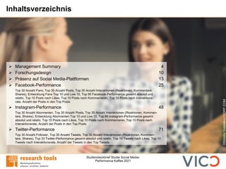 Studiensteckbrief Studie Social Media-
Performance Kaffee 2021
Inhaltsverzeichnis
➢ Management Summary 4
➢ Forschungsdesign 10
➢ Präsenz auf Social Media-Plattformen 13
➢ Facebook-Performance 25
Top 30 Anzahl Fans, Top 30 Anzahl Posts, Top 30 Anzahl Interaktionen (Reaktionen, Kommentare,
Shares), Entwicklung Fans Top 10 und Low 10, Top 95 Facebook-Performance gesamt absolut und
relativ, Top 10 Posts nach Likes, Top 10 Posts nach Kommentaren, Top 10 Posts nach Interaktions-
rate, Anzahl der Posts in den Top Posts
➢ Instagram-Performance 48
Top 30 Anzahl Abonnenten, Top 30 Anzahl Posts, Top 30 Anzahl Interaktionen (Reaktionen, Kommen-
tare, Shares), Entwicklung Abonnenten Top 10 und Low 10, Top 86 Instagram-Performance gesamt
absolut und relativ, Top 10 Posts nach Likes, Top 10 Posts nach Kommentaren, Top 10 Posts nach
Interaktionsrate, Anzahl der Posts in den Top Posts
➢ Twitter-Performance 71
Top 30 Anzahl Follower, Top 30 Anzahl Tweets, Top 30 Anzahl Interaktionen (Reaktionen, Kommen-
tare, Shares), Top 33 Twitter-Performance gesamt absolut und relativ, Top 10 Tweets nach Likes, Top 10
Tweets nach Interaktionsrate, Anzahl der Tweets in den Top Tweets
©Dmytro
Sidelnikov/123RF.COM
 
