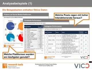 9
Studiensteckbrief Studie Social Media-
Performance Kaffee 2021
Analysebeispiele (1)
Die Beispielseiten enthalten fiktive Daten
Welche Posts ragen mit hoher
Interaktionsrate heraus?
Welche Plattformen werden
am häufigsten genutzt?
 
