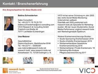 12
Studiensteckbrief Studie Social
Media-Performance Krankenkassen 2020
Kontakt / Branchenerfahrung
Uwe Matzner
Geschäftsf...