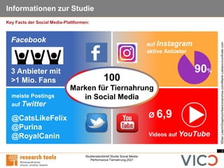 3
Studiensteckbrief Studie Social Media-
Performance Tiernahrung 2021
Informationen zur Studie
Key Facts der Social Media-...