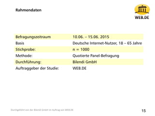 Befragungszeitraum 10.06. – 15.06. 2015
Basis Deutsche Internet-Nutzer, 18 – 65 Jahre
Stichprobe: n = 1000
Methode: Quotierte Panel-Befragung
Durchführung: Bilendi GmbH
Auftraggeber der Studie: WEB.DE
Rahmendaten
15Durchgeführt von der Bilendi GmbH im Auftrag von WEB.DE
 