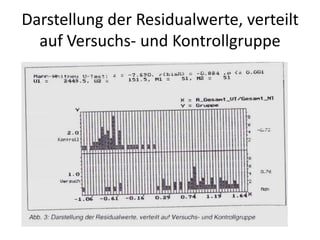 Darstellung der Residualwerte, verteilt
  auf Versuchs- und Kontrollgruppe
 