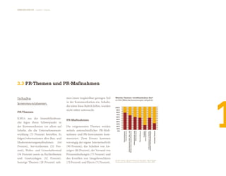 Studie PR in der Immobilienwirtschaft_otexto_2009