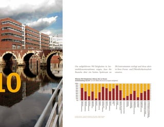 Studie PR in der Immobilienwirtschaft_otexto_2009