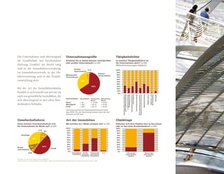 0%
                                 10%
                                 20%
                                 30%
                                 40%
                                 50%
                                 60%
                                 70%
                                 80%
                                 90%
                                100%




Bauträger/Bauunternehmen
    mit Projektentwicklung
        Projektentwicklung/
           Projektsteuerung
    Immobilienmaklerbüro/
             -unternehmen

     Immobilienverwaltung
                                                                          Tätigkeitsfelder




Wohnungsbaugenossenschaften/
Baugenossenschaften/Bauverein

          Objektvermietung
                                       (Mehrfachnennungen möglich)
                                       Ihr Unternehmen aktiv? n=168
                                       In welchen Tätigkeitsfeldern ist




              Objektverkauf

              Software- und
             Beratungshaus

                   Sonstiges
 