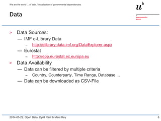 Data
> Data Sources:
— IMF e-Library Data
– http://elibrary-data.imf.org/DataExplorer.aspx
— Eurostat
– http://epp.eurostat.ec.europa.eu
> Data Availability
— Data can be filtered by multiple criteria
– Country, Counterparty, Time Range, Database ...
— Data can be downloaded as CSV-File
62014-05-22. Open Data. Cyrill Rast & Marc Rey
We are the world ... of debt. Visualization of governmental dependencies.
 