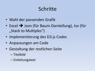 Schritte
• Wahl der passenden Grafik
• Excel  Json (für Baum-Darstellung), tsv (für
„Stack to Multiples“)
• Implementierung des D3.js Codes
• Anpassungen am Code
• Gestaltung der restlichen Seite
– Titelbild
– Einleitungstext
 