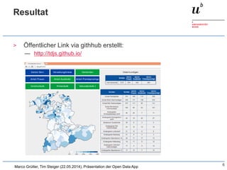6
Resultat
> Öffentlicher Link via githhub erstellt:
— http://tdjs.github.io/
Marco Grütter, Tim Steiger (22.05.2014), Präsentation der Open Data App
 