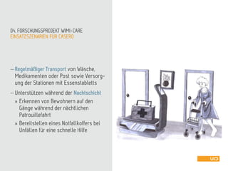 EINSATZSZENARIEN FÜR CASERO
04. FORSCHUNGSPROJEKT WIMI-CARE
 Regelmäßiger Transport von Wäsche,
Medikamenten oder Post sowie Versorg-
ung der Stationen mit Essenstabletts
 Unterstützen während der Nachtschicht
» Erkennen von Bewohnern auf den
Gänge während der nächtlichen
Patrouillefahrt
» Bereitstellen eines Notfallkoffers bei
Unfällen für eine schnelle Hilfe
 
