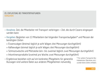  Annahme: Zeit, die Mitarbeiter mit Transport verbringen = Zeit, die durch Casero eingespart
werden kann
 Vorgehen: Begleiten von 13 Mitarbeitern bei folgenden Transportaufgaben* und Messen der
benötigten Zeiten
» Essenswägen (dreimal täglich je acht Wägen; drei Messungen durchgeführt)
» Kaffeewägen (einmal täglich je acht Wägen; drei Messungen durchgeführt)
» Schmutzwäsche und Müllsäcke (ein- bis zweimal täglich; zwei Messungen durchgeführt)
» Inkontinenzprodukte (zweimal pro Woche; zwei Messungen durchgeführt)
 Ergebnisse beziehen sich auf ein konkretes Pflegeheim; für generelle
Aussagen sind weitere Daten aus anderen Pflegeheimen notwendig
VORGEHEN
05. ENTLASTUNG BEI TRANSPORTAUFGABEN
* Für weitere Transporte (Ge-
tränkekisten, Matratzen, etc.)
wurden keine Zeiten erhoben.
 