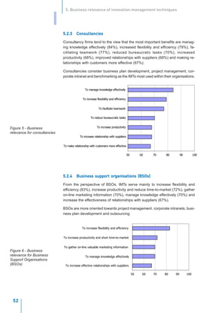 5. Business relevance of innovation management techniques


                         I
                              5.2.3     Consultancies
                                        Consultancies

                              Consultancy firms tend to the view that the most important benefits are manag-
                              ing knowledge effectively (84%), increased flexibility and efficiency (79%), fa-
                              cilitating teamwork (77%), reduced bureaucratic tasks (70%), increased
                              productivity (68%), improved relationships with suppliers (68%) and making re-
                              lationships with customers more effective (67%).

                              Consultancies consider business plan development, project management, cor-
                              porate intranet and benchmarking as the IMTs most used within their organisations.


                                               To manage knowledge effectively


                                             To increase flexibility and efficiency


                                                          To facilitate teamwork


                                                    To reduce bureaucratic tasks


Figure 5 - Business                                      To increase productivity
relevance for consultancies
                                           To increase relationship with suppliers


                              To make relationship with customers more effective

                                                                                      50        60    70   80        90         100




                              5.2.4     Business support organisations (BSOs)
                                        Business         organisations

                              From the perspective of BSOs, IMTs serve mainly to increase flexibility and
                              efficiency (83%), increase productivity and reduce time-to-market (72%), gather
                              on-line marketing information (70%), manage knowledge effectively (70%) and
                              increase the effectiveness of relationships with suppliers (67%).

                              BSOs are more oriented towards project management, corporate intranets, busi-
                              ness plan development and outsourcing.


                                            To increase flexibility and efficiency


                              To increase productivity and short time-to-market


                              To gather on-line valuable marketing information
Figure 6 - Business
relevance for Business                         To manage knowledge effectively
Support Organisations
(BSOs)                         To increase effective relationships with suppliers

                                                                                           50    60   70   80   90        100




                              I N N O VAT I O N M A N A G E M E N T A N D T H E K N O W L E D G E - D R I V E N E C O N O M Y
                              January 2004
 52
 