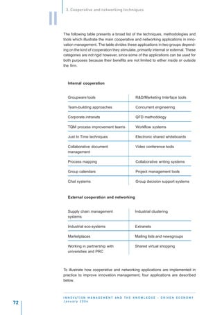 3. Cooperative and networking techniques


     II
          The following table presents a broad list of the techniques, methodologies and
          tools which illustrate the main cooperative and networking applications in inno-
          vation management. The table divides these applications in two groups depend-
          ing on the kind of cooperation they stimulate, primarily internal or external. These
          categories are not rigid however, since some of the applications can be used for
          both purposes because their benefits are not limited to either inside or outside
          the firm.



             Internal cooperation


             Groupware tools                                  R&D/Marketing Interface tools

             Team-building approaches                         Concurrent engineering

             Corporate intranets                              QFD methodology

             TQM process improvement teams                    Workflow systems

             Just In Time techniques                          Electronic shared whiteboards

             Collaborative document                           Video conference tools
             management

             Process mapping                                  Collaborative writing systems

             Group calendars                                  Project management tools

             Chat systems                                     Group decision support systems



             External cooperation and networking


             Supply chain management                          Industrial clustering
             systems

             Industrial eco-systems                           Extranets

             Marketplaces                                     Mailing lists and newsgroups

             Working in partnership with                      Shared virtual shopping
             universities and PRC



          To illustrate how cooperative and networking applications are implemented in
          practice to improve innovation management, four applications are described
          below.



          I N N O VAT I O N M A N A G E M E N T A N D T H E K N O W L E D G E - D R I V E N E C O N O M Y
          January 2004
72
 