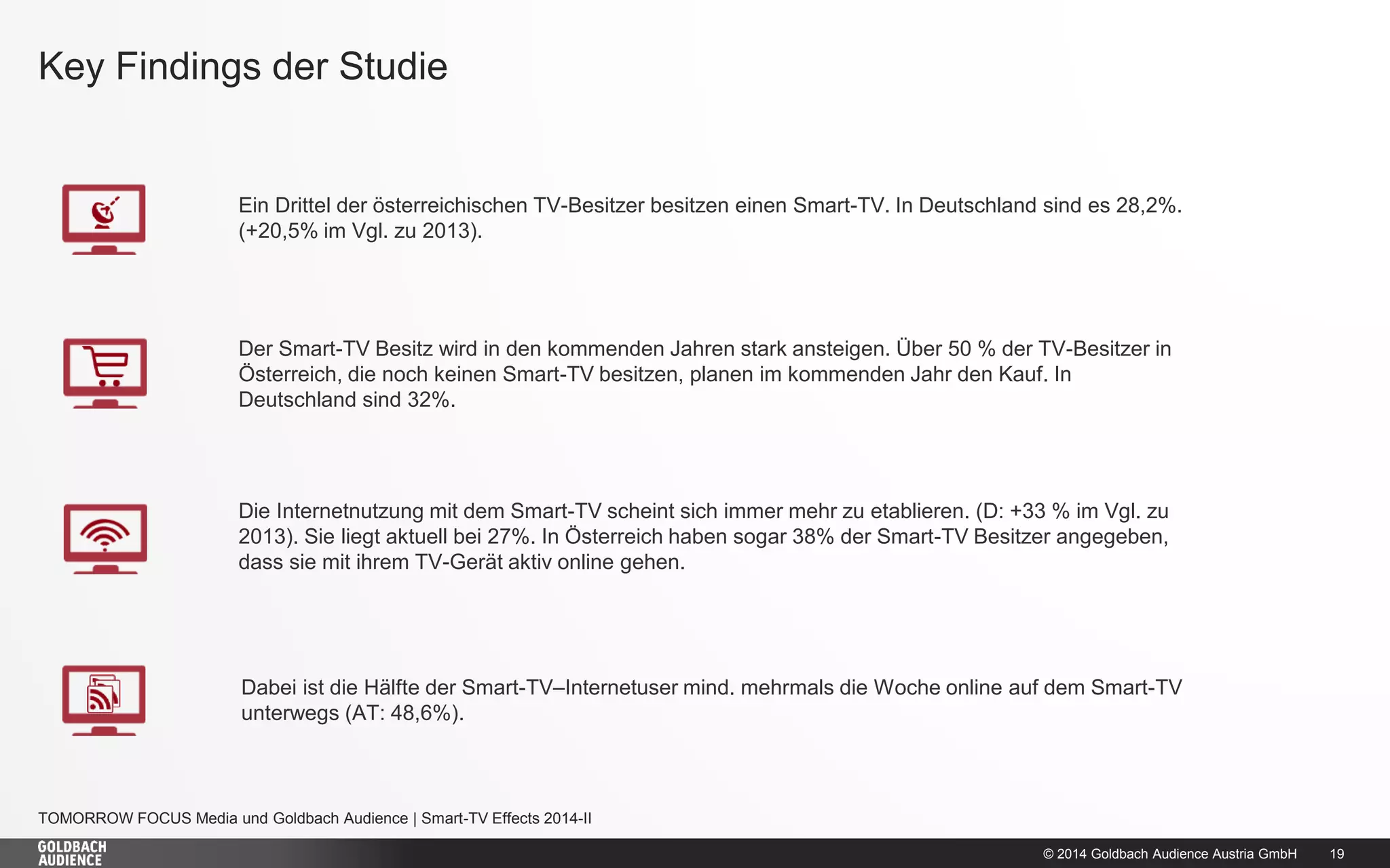 © 2014 Goldbach Audience Austria GmbH 
19 
TOMORROW FOCUS Media und Goldbach Audience | Smart-TV Effects 2014-II 
Key Findings der Studie 
Die Internetnutzung mit dem Smart-TV scheint sich immer mehr zu etablieren. (D: +33 % im Vgl. zu 2013). Sie liegt aktuell bei 27%. In Österreich haben sogar 38% der Smart-TV Besitzer angegeben, dass sie mit ihrem TV-Gerät aktiv online gehen. 
Ein Drittel der österreichischen TV-Besitzer besitzen einen Smart-TV. In Deutschland sind es 28,2%. (+20,5% im Vgl. zu 2013). 
Der Smart-TV Besitz wird in den kommenden Jahren stark ansteigen. Über 50 % der TV-Besitzer in Österreich, die noch keinen Smart-TV besitzen, planen im kommenden Jahr den Kauf. In Deutschland sind 32%. 
Dabei ist die Hälfte der Smart-TV–Internetuser mind. mehrmals die Woche online auf dem Smart-TV unterwegs (AT: 48,6%).  