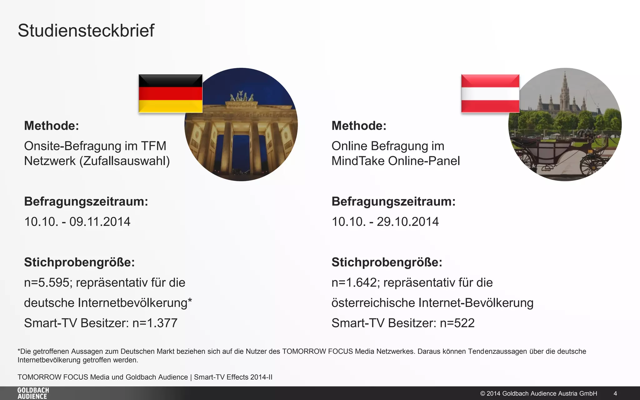 © 2014 Goldbach Audience Austria GmbH 
4 
Methode: 
Online Befragung im MindTake Online-Panel 
Befragungszeitraum: 
10.10. - 29.10.2014 
Stichprobengröße: 
n=1.642; repräsentativ für die 
österreichische Internet-Bevölkerung 
Smart-TV Besitzer: n=522 
Methode: 
Onsite-Befragung im TFM Netzwerk (Zufallsauswahl) 
Befragungszeitraum: 
10.10. - 09.11.2014 
Stichprobengröße: 
n=5.595; repräsentativ für die 
deutsche Internetbevölkerung* 
Smart-TV Besitzer: n=1.377 
Studiensteckbrief 
*Die getroffenen Aussagen zum Deutschen Markt beziehen sich auf die Nutzer des TOMORROW FOCUS Media Netzwerkes. Daraus können Tendenzaussagen über die deutsche Internetbevölkerung getroffen werden. 
TOMORROW FOCUS Media und Goldbach Audience | Smart-TV Effects 2014-II  