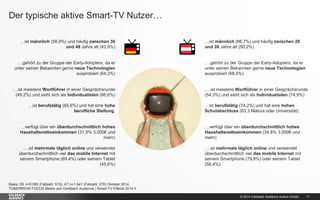 © 2014 Goldbach Audience Austria GmbH 
17 
…ist männlich (66,7%) und häufig zwischen 20 und 39 Jahre alt (50,2%) 
….gehört zu der Gruppe der Early-Adopters, da er unter seinen Bekannten gerne neue Technologien ausprobiert (68,5%) ….ist meistens Wortführer in einer Gesprächsrunde (54,3%) und sieht sich als Individualisten (74,9%) …ist berufstätig (74,2%) und hat eine hohen Schulabschluss (63,3 Matura oder Universität). 
…verfügt über ein überdurchschnittlich hohes Haushaltsnettoeinkommen (34,8% 3.000€ und mehr) ….ist mehrmals täglich online und verwendet überdurchschnittlich viel das mobile Internet mit seinem Smartphone (79,8%) oder seinem Tablet (58,4%) 
…ist männlich (58,9%) und häufig zwischen 30 und 49 Jahre alt (43,9%) 
….gehört zu der Gruppe der Early-Adopters, da er unter seinen Bekannten gerne neue Technologien ausprobiert (64,3%) ….ist meistens Wortführer in einer Gesprächsrunde (49,2%) und sieht sich als Individualisten (66,6%) …ist berufstätig (65,6%) und hat eine hohe berufliche Stellung. 
…verfügt über ein überdurchschnittlich hohes Haushaltsnettoeinkommen (31,5% 3.000€ und mehr) ….ist mehrmals täglich online und verwendet überdurchschnittlich viel das mobile Internet mit seinem Smartphone (69,4%) oder seinem Tablet (45,6%) 
Der typische aktive Smart-TV Nutzer… 
Basis: DE n=5.595 (Fallzahl: 513); AT n=1.641 (Fallzahl: 276) Oktober 2014 
TOMORROW FOCUS Media und Goldbach Audience | Smart-TV Effects 2014-II  