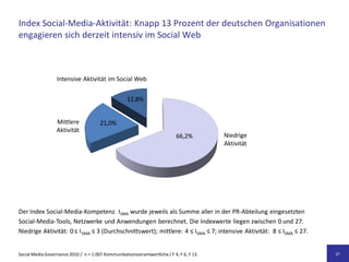 Index Social-Media-Aktivität: Knapp 13 Prozent der deutschen Organisationen
engagieren sich derzeit intensiv im Social Web...