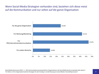 Studie Social Media Governance 2010 - Ergebnisbericht