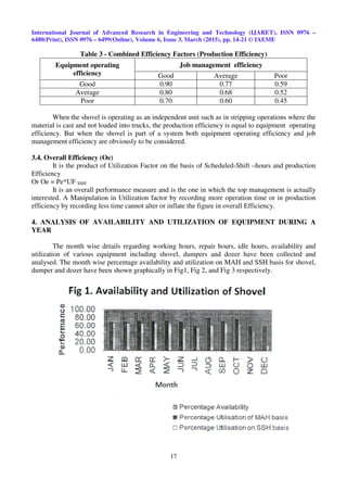STUDIES ON AVAILABILITY AND UTILISATION OF MINING EQUIPMENT- AN ...