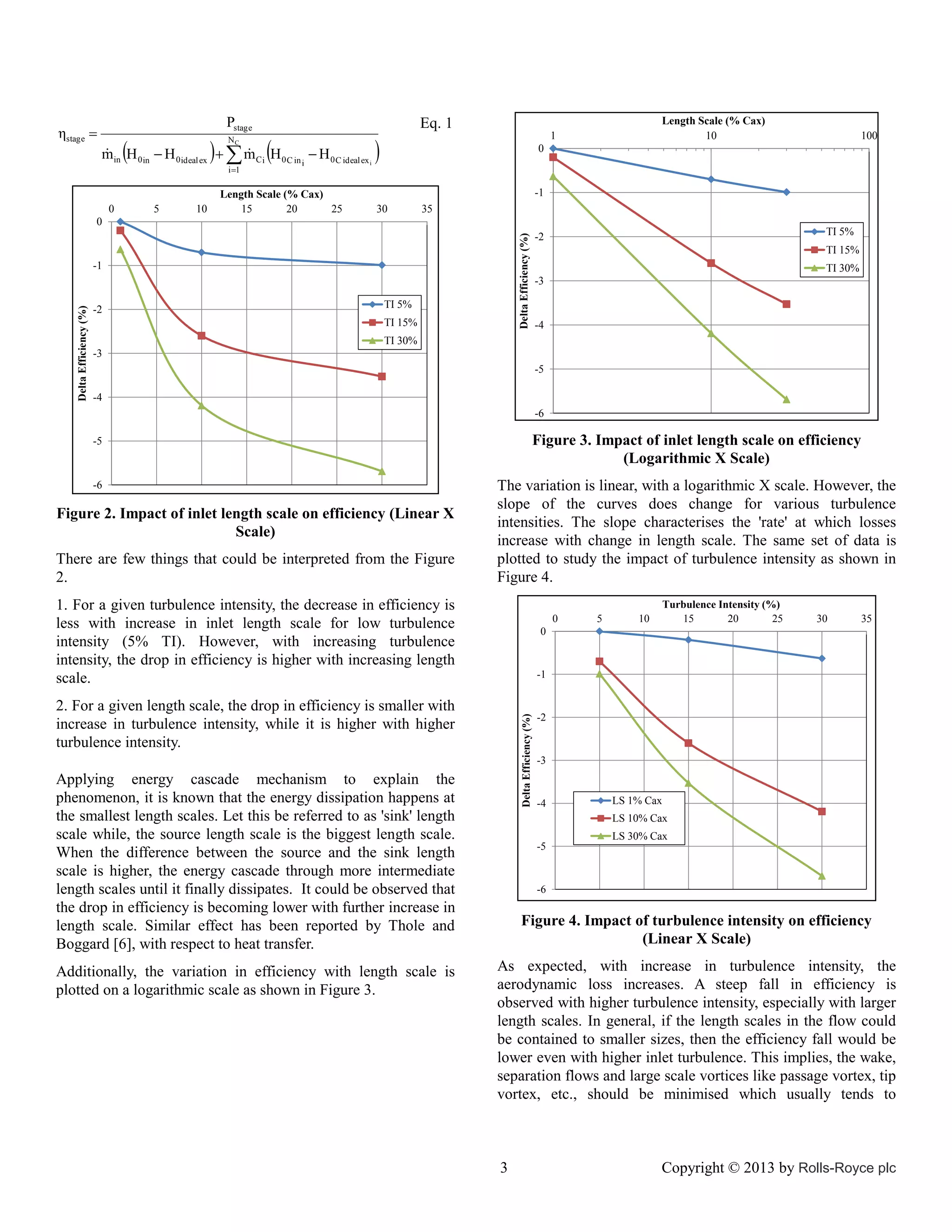 ηstage 

Pstage





NC





min H 0 in  H 0 ideal ex   m C i H 0 C in i  H 0 C ideal ex i
i 1

0

5

10

Length Scale (% Cax)
10

Eq. 1

Length Scale (% Cax)
15
20
25

1



100

0

-1
30

35
Delta Efficiency (%)

0

Delta Efficiency (%)

-1

-2

TI 5%

TI 15%

TI 5%

-2

TI 15%

TI 30%
-3

-4

TI 30%
-3

-5
-4

-6
-5

Figure 3. Impact of inlet length scale on efficiency
(Logarithmic X Scale)

-6

The variation is linear, with a logarithmic X scale. However, the
slope of the curves does change for various turbulence
intensities. The slope characterises the 'rate' at which losses
increase with change in length scale. The same set of data is
plotted to study the impact of turbulence intensity as shown in
Figure 4.

Figure 2. Impact of inlet length scale on efficiency (Linear X
Scale)
There are few things that could be interpreted from the Figure
2.
1. For a given turbulence intensity, the decrease in efficiency is
less with increase in inlet length scale for low turbulence
intensity (5% TI). However, with increasing turbulence
intensity, the drop in efficiency is higher with increasing length
scale.

0

Turbulence Intensity (%)
15
20
25

10

30

35

0

-1

Delta Efficiency (%)

2. For a given length scale, the drop in efficiency is smaller with
increase in turbulence intensity, while it is higher with higher
turbulence intensity.
Applying energy cascade mechanism to explain the
phenomenon, it is known that the energy dissipation happens at
the smallest length scales. Let this be referred to as 'sink' length
scale while, the source length scale is the biggest length scale.
When the difference between the source and the sink length
scale is higher, the energy cascade through more intermediate
length scales until it finally dissipates. It could be observed that
the drop in efficiency is becoming lower with further increase in
length scale. Similar effect has been reported by Thole and
Boggard [6], with respect to heat transfer.
Additionally, the variation in efficiency with length scale is
plotted on a logarithmic scale as shown in Figure 3.

5

-2

-3

-4

LS 1% Cax
LS 10% Cax

LS 30% Cax
-5

-6

Figure 4. Impact of turbulence intensity on efficiency
(Linear X Scale)
As expected, with increase in turbulence intensity, the
aerodynamic loss increases. A steep fall in efficiency is
observed with higher turbulence intensity, especially with larger
length scales. In general, if the length scales in the flow could
be contained to smaller sizes, then the efficiency fall would be
lower even with higher inlet turbulence. This implies, the wake,
separation flows and large scale vortices like passage vortex, tip
vortex, etc., should be minimised which usually tends to

3

Copyright © 2013 by Rolls-Royce plc

 