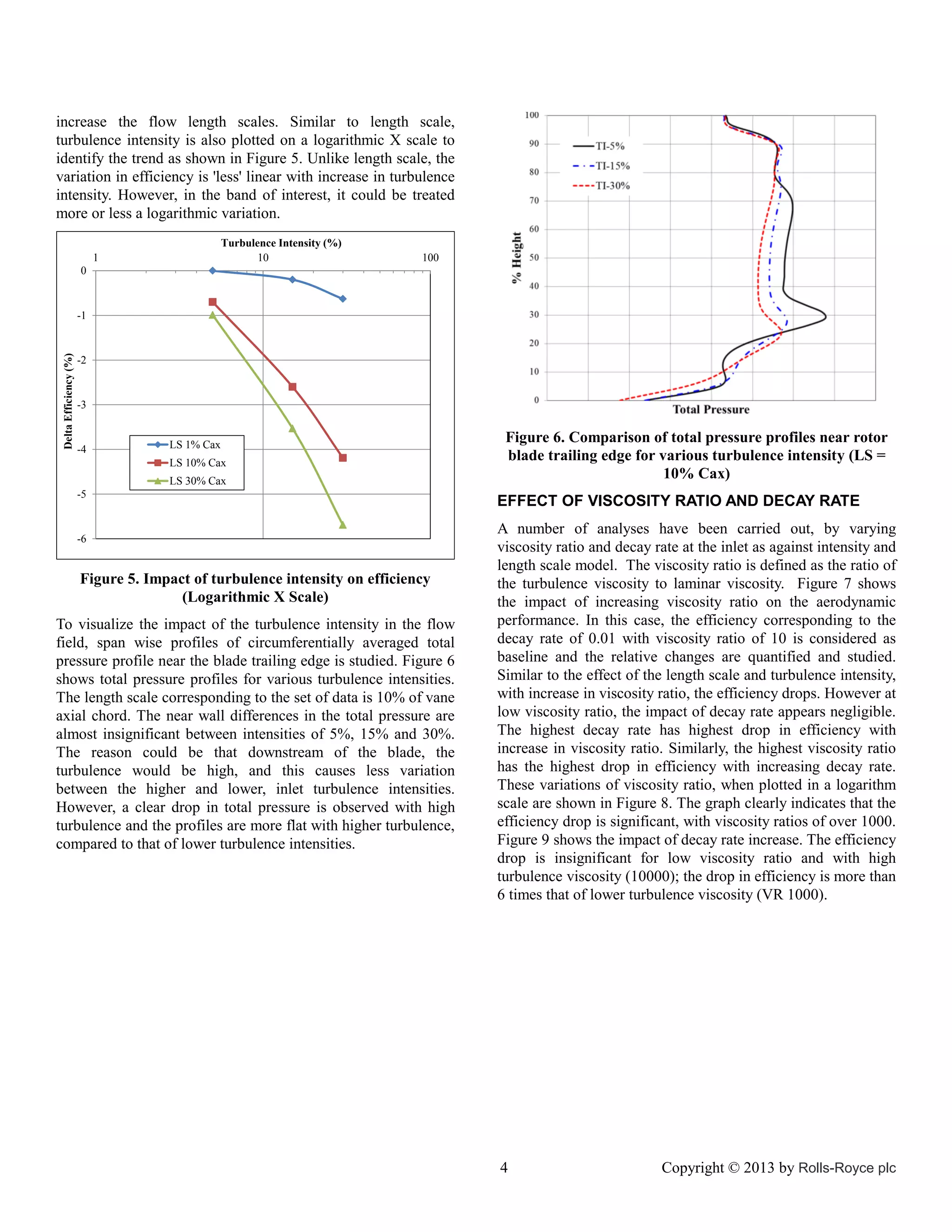 increase the flow length scales. Similar to length scale,
turbulence intensity is also plotted on a logarithmic X scale to
identify the trend as shown in Figure 5. Unlike length scale, the
variation in efficiency is 'less' linear with increase in turbulence
intensity. However, in the band of interest, it could be treated
more or less a logarithmic variation.
Turbulence Intensity (%)
10

1

100

0

Delta Efficiency (%)

-1

-2

-3

-4

LS 1% Cax
LS 10% Cax

LS 30% Cax
-5

-6

Figure 5. Impact of turbulence intensity on efficiency
(Logarithmic X Scale)
To visualize the impact of the turbulence intensity in the flow
field, span wise profiles of circumferentially averaged total
pressure profile near the blade trailing edge is studied. Figure 6
shows total pressure profiles for various turbulence intensities.
The length scale corresponding to the set of data is 10% of vane
axial chord. The near wall differences in the total pressure are
almost insignificant between intensities of 5%, 15% and 30%.
The reason could be that downstream of the blade, the
turbulence would be high, and this causes less variation
between the higher and lower, inlet turbulence intensities.
However, a clear drop in total pressure is observed with high
turbulence and the profiles are more flat with higher turbulence,
compared to that of lower turbulence intensities.

Figure 6. Comparison of total pressure profiles near rotor
blade trailing edge for various turbulence intensity (LS =
10% Cax)
EFFECT OF VISCOSITY RATIO AND DECAY RATE
A number of analyses have been carried out, by varying
viscosity ratio and decay rate at the inlet as against intensity and
length scale model. The viscosity ratio is defined as the ratio of
the turbulence viscosity to laminar viscosity. Figure 7 shows
the impact of increasing viscosity ratio on the aerodynamic
performance. In this case, the efficiency corresponding to the
decay rate of 0.01 with viscosity ratio of 10 is considered as
baseline and the relative changes are quantified and studied.
Similar to the effect of the length scale and turbulence intensity,
with increase in viscosity ratio, the efficiency drops. However at
low viscosity ratio, the impact of decay rate appears negligible.
The highest decay rate has highest drop in efficiency with
increase in viscosity ratio. Similarly, the highest viscosity ratio
has the highest drop in efficiency with increasing decay rate.
These variations of viscosity ratio, when plotted in a logarithm
scale are shown in Figure 8. The graph clearly indicates that the
efficiency drop is significant, with viscosity ratios of over 1000.
Figure 9 shows the impact of decay rate increase. The efficiency
drop is insignificant for low viscosity ratio and with high
turbulence viscosity (10000); the drop in efficiency is more than
6 times that of lower turbulence viscosity (VR 1000).

4

Copyright © 2013 by Rolls-Royce plc

 