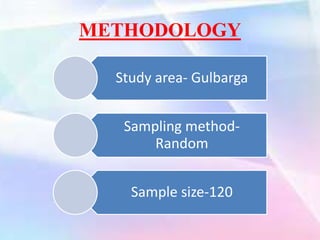 METHODOLOGY
Study area- Gulbarga
Sampling method-
Random
Sample size-120
 