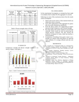 Studies on quarry dust as partial replacement of fine aggregates in ...