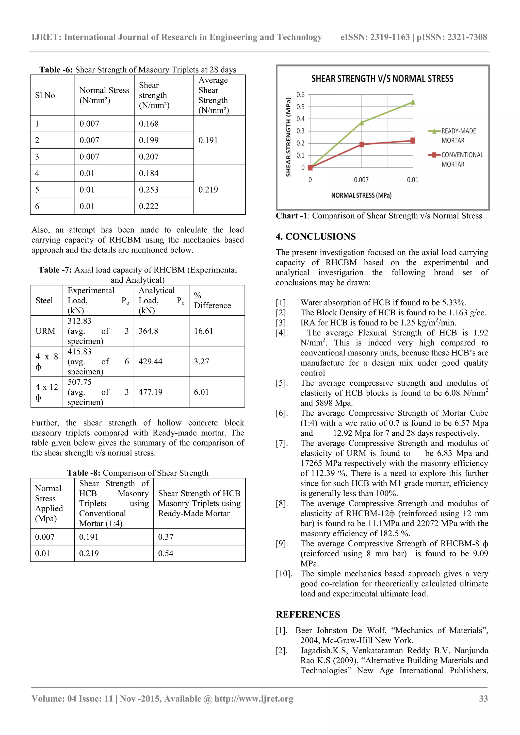 Studies on reinforced hollow concrete block masonry | PDF