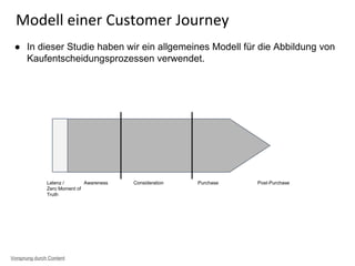 Modell einer Customer Journey
Awareness Consideration Purchase Post-PurchaseLatenz /
Zero Moment of
Truth
● In dieser Studie haben wir ein allgemeines Modell für die Abbildung von
Kaufentscheidungsprozessen verwendet.
Vorsprung durch Content
 