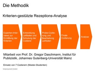 Die Methodik
Kriterien-gestützte Rezeptions-Analyse
Experten-Inter-
views zur
Ermittlung der
Kriterien
Entwicklung
Leitfaden und
Schulung der
Codierer
Probe-Codie-
rung und
Bearbeitung
Leitfaden
Finale
Codierung
Analyse
Mitarbeit von Prof. Dr. Gregor Daschmann, Institut für
Publizistik, Johannes Gutenberg-Universität Mainz
Einsatz von 7 Codierern (Master-Studenten)
Vorsprung durch Content
 