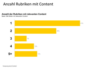 Anzahl Rubriken mit Content
Anzahl der Rubriken mit relevanten Content
Basis: Alle Seiten mit relevanten Content
Vorsprung durch Content
 