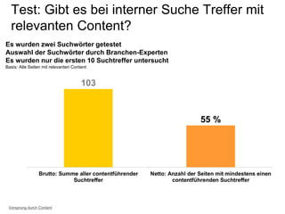 Test: Gibt es bei interner Suche Treffer mit
relevanten Content?
Es wurden zwei Suchwörter getestet
Auswahl der Suchwörter durch Branchen-Experten
Es wurden nur die ersten 10 Suchtreffer untersucht
Basis: Alle Seiten mit relevanten Content
Vorsprung durch Content
 