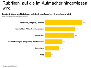 Rubriken, auf die im Aufmacher hingewiesen
wird
Content-führende Rubriken, auf die im Aufmacher hingewiesen wird
Basis: Alle Seiten mit relevanten Content
Vorsprung durch Content
 