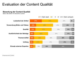 Evaluation der Content Qualität
Bewertung der Content Qualität
Basis: Alle Seiten mit relevanten Content
Vorsprung durch Content
 