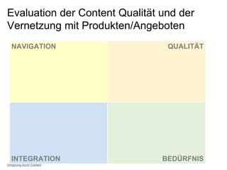 NAVIGATION QUALITÄT
BEDÜRFNISINTEGRATION
Evaluation der Content Qualität und der
Vernetzung mit Produkten/Angeboten
Vorsprung durch Content
 