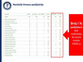 Studija hrv. liječništva_HLK PZZ final.pptx