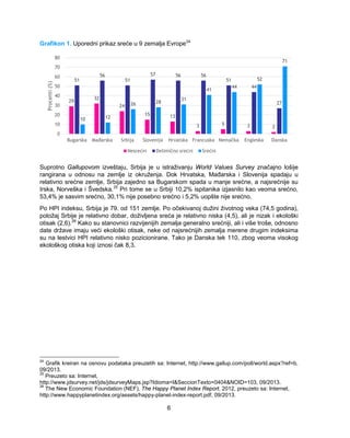 Grafikon 1. Uporedni prikaz sreće u 9 zemalja Evrope24 
80 
70 
60 
50 
40 
30 
20 
10 
Suprotno Gallupovom izveštaju, Srbija je u istraživanju World Values Survey značajno lošije 
rangirana u odnosu na zemlje iz okruženja. Dok Hrvatska, Mađarska i Slovenija spadaju u 
relativno srećne zemlje, Srbija zajedno sa Bugarskom spada u manje srećne, a najsrećnije su 
Irska, Norveška i Švedska.25 Pri tome se u Srbiji 10,2% ispitanika izjasnilo kao veoma srećno, 
53,4% je sasvim srećno, 30,1% nije posebno srećno i 5,2% uopšte nije srećno. 
Po HPI indeksu, Srbija je 79. od 151 zemlje. Po očekivanoj dužini životnog veka (74,5 godina), 
položaj Srbije je relativno dobar, doživljena sreća je relativno niska (4,5), ali je nizak i ekološki 
otisak (2,6).26 Kako su stanovnici razvijenijih zemalja generalno srećniji, ali i više troše, odnosno 
date države imaju veći ekološki otisak, neke od najsrećnijih zemalja merene drugim indeksima 
su na lestvici HPI relativno nisko pozicionirane. Tako je Danska tek 110, zbog veoma visokog 
ekološkog otiska koji iznosi čak 8,3. 
24 Grafik kreiran na osnovu podataka preuzetih sa: Internet, http://www.gallup.com/poll/world.aspx?ref=b, 
09/2013. 
25 Preuzeto sa: Internet, 
http://www.jdsurvey.net/jds/jdsurveyMaps.jsp?Idioma=I&SeccionTexto=0404&NOID=103, 09/2013. 
26 The New Economic Foundation (NEF), The Happy Planet Index Report, 2012, preuzeto sa: Internet, 
http://www.happyplanetindex.org/assets/happy-planet-index-report.pdf, 09/2013. 
6 
29 32 
24 
15 13 
3 5 3 2 
51 
56 
51 
57 56 56 
51 
44 
27 
10 12 
26 28 31 
41 44 
52 
71 
0 
Bugarska Mađarska Srbija Slovenija Hrvatska Francuska Nemačka Engleska Danska 
Procenti (%) 
Nesrećni Delimično srećni Srećni 
 