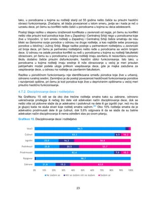 tako, u porodicama u kojima su roditelji stariji od 55 godina nešto češće su prisutni haotični 
obrasci funkcionisanja. Značajna, ali blaža povezanost u istom smeru, javlja se i kada je reč o 
uzrastu dece, pri čemu su konflikti nešto češći u porodicama u kojima su deca adolescenti. 
Postoji blaga razlika u stepenu izraženosti konflikata u zavisnosti od regije, pri čemu su konflikti 
nešto više prisutni kod porodica koje žive u Zapadnoj i Centralnoj Srbiji nego u porodicama koje 
žive u Vojvodini. U tom smislu roditelji u Zapadnoj i Centralnoj Srbiji češće smatraju da nisu 
bliski sa članovima svoje porodice u odnosu na druge roditelje, a kao najbliže sebe procenjuju 
porodice u Istočnoj i Južnoj Srbiji. Blage razlike postoje u partnerskom roditeljstvu u zavisnosti 
od broja dece, pri čemu je partnersko roditeljstvo nešto ređe u porodicama sa većim brojem 
dece. U odnosu na ostale porodice konflikti su ređi u porodicama u kojima su roditelji fakultetski 
obrazovani, pri čemu su u porodicama u kojima roditelji imaju završenu ili nezavršenu osnovnu 
školu dodatno češće prisutni disfunkcionalni, haotični oblici funkcionisanja. Isto tako, u 
porodicama u kojima roditelji imaju srednje ili niže obrazovanje u većoj je meri prisutan 
patrijarhalni model podela uloga prilikom vaspitavanja dece, gde je majka zadužena za 
vaspitavanje dece, u odnosu na roditelje sa završenim fakultetom. 
Razlika u porodičnom funkcionisanju nije identifikovana između porodica koje žive u urbanoj, 
odnosno ruralnoj sredini. Zanimljivo je da postoji povezanost haotičnosti funkcionisanja porodice 
i razvijenosti opštine, pri čemu je kod porodica koje žive u depriviranim opštinama u većoj meri 
prisutno haotično funkcionisanje. 
4.7.2. Disciplinovanje dece i roditeljstvo 
Na Grafikonu 15 vidi se da oko dve trećine roditelja smatra kako su zabrane, odnosno 
uskraćivanje privilegija ili nečeg što dete voli adekvatan način disciplinovanja dece, dok se 
nešto više od polovine slaže da je adekvatno i podviknuti na dete ili ga izgrditi (npr. reći mu da 
je glupo) kada ne sluša stvari koje roditelj smatra važnim.xliv Oko 10% roditelja smatra da je 
adekvatno prodrmusati dete ili ga ćušnuti, dok 5,6% odgovara ili da se slaže da su batine 
adekvatan način disciplinovanja ili nema određeni stav po ovom pitanju. 
Grafikon 15. Disciplinovanje dece i roditeljstvo 
23 
25.0 
21.8 
82.6 
25.8 
83.3 
94.5 
16.2 
15.2 
7.0 
20.5 
6.5 
58.8 
63.0 
98.7 
10.3 
53.7 
10.2 
0% 10% 20% 30% 40% 50% 60% 70% 80% 90% 100% 
Istući 
Ćušnuti 
Izgrditi 
Podviknuti 
Prodrmusati 
Razgovor 
Zabrane 
Ne slažem se Niti se slažem niti ne slažem Slažem se 
 