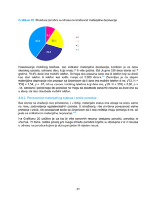 Grafikon 19. Struktura porodica u odnosu na izraženost materijalne deprivacije 
Posedovanje mobilnog telefona, kao indikator materijalne deprivacije, korišćen je za decu 
školskog uzrasta, odnosno decu koja imaju 7 ili više godina. Od ukupno 339 dece starije od 7 
godina, 79,4% dece ima mobilni telefon. Od toga oko polovina dece ima ili telefon koji su dobili 
kao stari telefon ili telefon koji košta manje od 5.000 dinara.lxvi Zanimljivo je da stepen 
materijalne deprivacije nije povezan sa činjenicom da li dete ima mobilni telefon ili ne, χ2(3, N = 
339) = 1,54, p = .67, niti sa cenom mobilnog telefona koji dete ima, χ2(9, N = 339) = 8,96, p = 
.44, odnosno i pored toga što porodice ne mogu da obezbede osnovne resurse za život one su 
u stanju da deci obezbede mobilni telefon. 
4.9.2. Povezanost materijalnog statusa i sreće porodice 
Bez obzira na izraženiji nivo siromaštva, i u Srbiji, materijalni status ima uticaja na sreću samo 
na nivou zadovoljenja egzistencijalnih potreba. U istraživanju nije utvrđena povezanost visine 
primanja i sreće, niti povezanost sreće sa činjenicom da li oba roditelja imaju primanja ili ne, ali 
jeste sa indikatorom materijalne deprivacije.lxvii 
Na Grafikonu 20 uočljivo je da što je više osnovnih resursa dostupno porodici, porodica je 
srećnija. Pri tome, razlika postoji pre svega između porodica kojima su dostupna 2 ili 3 resursa 
u odnosu na porodice kojima je dostupan jedan ili nijedan resurs. 
31 
9.2 
20.3 
30.5 
40.0 
0 
1 
2 
3 
 