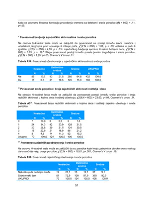 kada se posmatra linearna korelacija provođenja vremena sa detetom i sreće porodice r(N = 600) = .11, 
p<.05. 
xl Povezanost bavljenja zajedničkim aktivnostima i sreće porodice 
Na osnovu hi-kvadrat testa može se zaključiti da povezanost ne postoji između sreće porodice i 
učestalosti razgovora pred spavanje ili čitanje priča, χ2(2,N = 600) = 1,88, p = .39, odlaska u park ili 
igralište, χ2(2,N = 600) = 4,05, p = .13 i zajedničkog bavljenja sportom ili nekim hobijem dece, χ2(2,N = 
600) = 3,63, p = .16.xl Blaga povezanost postoji između posete javnim događajima i sreće porodice, 
χ2(2,N = 600) = 7,65, p<.05, Cramer’s V iznosi .11. 
Tabela A36. Povezanost učestvovanja u zajedničkim aktivnostima i sreće porodice 
51 
Nesrećne Delimično 
srećne Srećne UKUPNO 
N % N % N % N % 
Ne 59 13,7 93 21,5 280 64,8 432 100,0 
Da 11 6,5 31 18,5 126 75,0 168 100,0 
xli Povezanost sreće porodice i broja zajedničkih aktivnosti roditelja i dece 
Na osnovu hi-kvadrat testa može se zaključiti da povezanost postoji između sreće porodice i broja 
različitih aktivnosti u kojima deca i roditelji učestvuju, χ2(8,N = 600) = 23,60, p<.01, Cramer’s V iznosi .14. 
Tabela A37. Povezanost broja različitih aktivnosti u kojima deca i roditelji zajedno učestvuju i sreće 
porodica 
Nesrećne Delimično 
srećne Srećne 
N % N % N % 
0 7 10,0 8 6,5 6 1,5 
1 24 34,3 42 33,9 128 31,5 
2 20 28,6 39 31,5 124 30,5 
3 16 22,9 21 16,9 86 21,2 
4 3 4,3 14 11,3 62 15,3 
Ukupno 70 100,0 124 100,0 406 100,0 
xlii Povezanost zajedničkog obedovanja i sreće porodice 
Na osnovu hi-kvadrat testa može se zaključiti da su porodice koje imaju zajedničke obroke skoro svakog 
dana srećnije nego druge porodice, χ2(2,N = 600) = 18,61, p<.001, Cramer’s V iznosi .18. 
Tabela A38. Povezanost zajedničkog obedovanja i sreće porodica 
Nesrećne Delimično 
srećne Srećne 
N % N % N % 
Nekoliko puta nedeljno i ređe 19 27,1 15 12,1 37 9,1 
Skoro svaki dan 51 72,9 109 87,9 369 90,9 
UKUPNO 70 100,0 124 100,0 406 100,0 
 