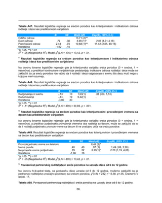 Tabela A47. Rezultati logističke regresije sa srećom porodice kao kriterijumskom i indikatorom odnosa 
roditelja i dece kao prediktorskom varijablom 
B SE Wald (df) Exp(B), (95% C.I.) 
Odlični odnosi 13,71 (2)** 
Dobri odnosi .72 .36 3,99 (1)* 2,06 (1,01,4,16) 
Poremećeni odnosi 2,44 .75 10,68 (1)** 11,42 (2,65, 49,16) 
Konstanta -1,92 .15 
*p <.05. **p <.01 
R2 = .05 (Negelkerke R2), Model χ2(2,N = 476) = 13,42, p < .01. 
lii Rezultati logističke regresije sa srećom porodice kao kriterijumskom i indikatorima odnosa 
roditelja i dece kao prediktorskim varijablama 
Na osnovu binarne logističke regresije gde je kriterijumska varijabla sreća porodice (0 = srećna, 1 = 
nesrećna), a prediktori kontinuirane varijable koje predstavljaju indikatore odnosa roditelja i dece može se 
zaključiti da za sreću porodice nije važno da li roditelji i deca razgovaraju o svemu što decu muči nego u 
kojoj se meri razumeju. 
Tabela A48. Rezultati logističke regresije sa srećom porodice kao kriterijumskom i indikatorom odnosa 
roditelja i dece kao prediktorskom varijablom 
B SE Wald (df) Exp(B), (95% C.I.) 
Razgovaraju o svemu -.13 .13 1,03(1) .88 (.69, 1,13) 
Razumevanje -.44 .19 5,42(1) . 
Konstanta -3,00 .30 
*p <.05. **p <.01 
R2 = .11 (Negelkerke R2), Model χ2(3,N = 476) = 30,69, p < .001. 
liii Rezultati logističke regresije sa srećom porodice kao kriterijumskom i provođenjem vremena sa 
decom kao prediktorskom varijablom 
Na osnovu binarne logističke regresije gde je kriterijumska varijabla sreća porodice (0 = srećna, 1 = 
nesrećna), a prediktor podjednako provođenje vremena oba roditelja sa decom, može se zaključiti da to 
da li roditelji podjednako provode vreme sa decom ili ne značajno utiče na sreću porodice. 
Tabela A49. Rezultati logističke regresije sa srećom porodice kao kriterijumskom i provođenjem vremena 
sa decom kao prediktorskom varijablom 
B SE Wald (df) Exp(B), (95% C.I.) 
Provode jednako vreme sa detetom 6,49 (2)* 
Nema pravila .40 .40 .97 (1) 1,49 (.68, 3,26) 
Ne provode vreme podjednako .79 .32 6,29(1)* 2,20 (1,19, 4,08) 
Konstanta -1,96 .16 
*p <.05. **p <.01 
R2 = .05 (Negelkerke R2), Model χ2(2,N = 476) = 13,42, p < .01. 
liv Povezanost partnerskog roditeljstva i sreće porodica na uzrastu dece od 6 do 12 godina 
Na osnovu hi-kvadrat testa, na poduzorku dece uzrasta od 6 do 12 godina, možemo zaključiti da je 
partnersko roditeljstvo značajno povezano sa srećom porodica, χ2(4,N = 232) = 13,38, p<.05, Cramer’s V 
iznosi .17. 
Tabela A50. Povezanost partnerskog roditeljstva i sreće porodica na uzrastu dece od 6 do 12 godina 
56 
 