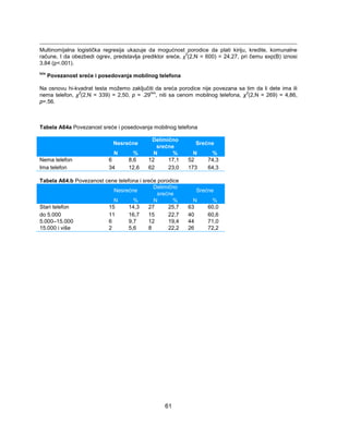 Multinomijalna logistička regresija ukazuje da mogućnost porodice da plati kiriju, kredite, komunalne 
račune, I da obezbedi ogrev, predstavlja prediktor sreće, χ2(2,N = 600) = 24,27, pri čemu exp(B) iznosi 
3,84 (p<.001). 
lxix Povezanost sreće i posedovanja mobilnog telefona 
Na osnovu hi-kvadrat testa možemo zaključiti da sreća porodice nije povezana sa tim da li dete ima ili 
nema telefon, χ2(2,N = 339) = 2,50, p = .29lxix, niti sa cenom mobilnog telefona, χ2(2,N = 269) = 4,86, 
p=.56. 
Tabela A64a Povezanost sreće i posedovanja mobilnog telefona 
Nesrećne Delimično 
srećne Srećne 
N % N % N % 
Nema telefon 6 8,6 12 17,1 52 74,3 
Ima telefon 34 12,6 62 23,0 173 64,3 
Tabela A64.b Povezanost cene telefona i sreće porodice 
Nesrećne Delimično 
srećne Srećne 
N % N % N % 
Stari telefon 15 14,3 27 25,7 63 60,0 
do 5.000 11 16,7 15 22,7 40 60,6 
5.000–15.000 6 9,7 12 19,4 44 71,0 
15.000 i više 2 5,6 8 22,2 26 72,2 
61 
