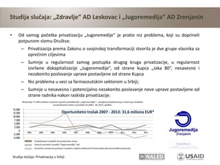 Studija slučaja: „Zdravlje“ AD Leskovac i „Jugoremedija“ AD Zrenjanin 
• Od samog početka privatizaciju „Jugoremedije“ je ...